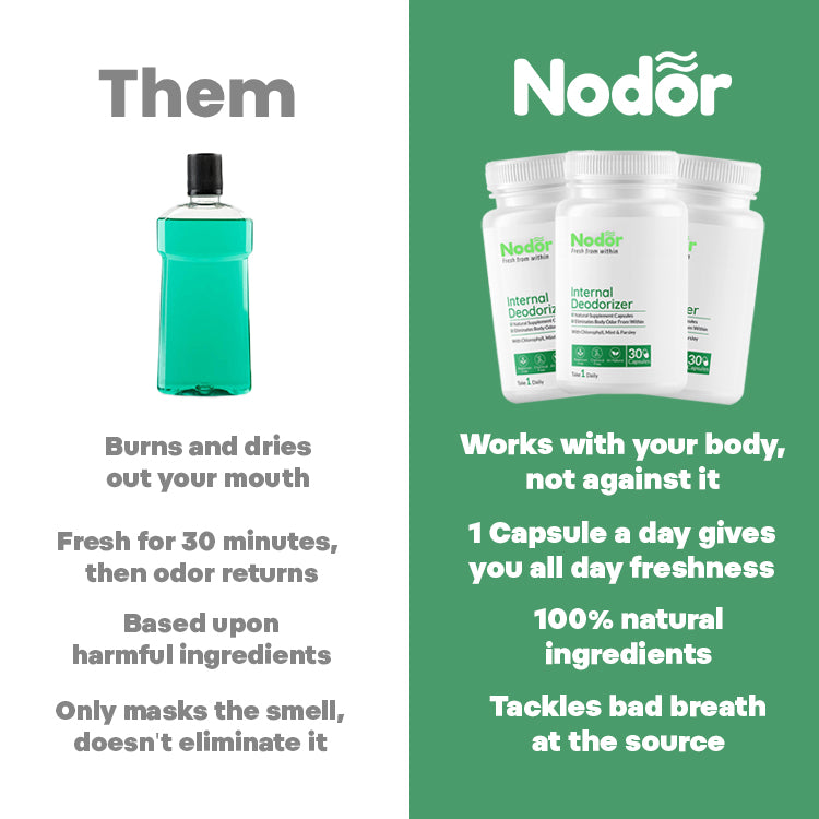 Nodor™ Breath Neutralizer