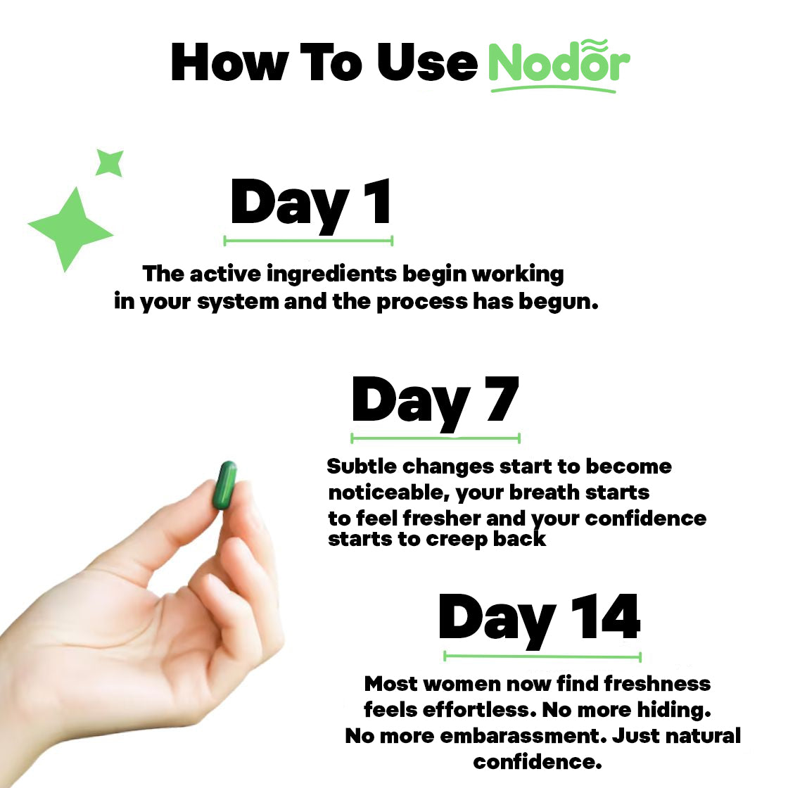 Nodor™ Breath Neutralizer